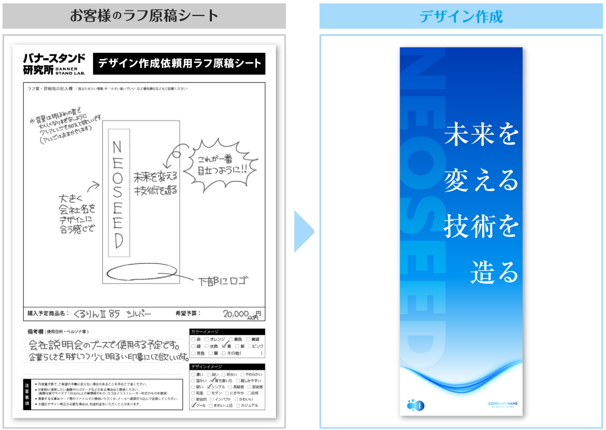 データ比較