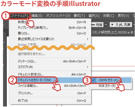 カラーモード変換の手順Illustrator
