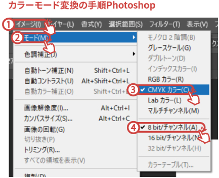 カラーモード変換の手順Photoshop