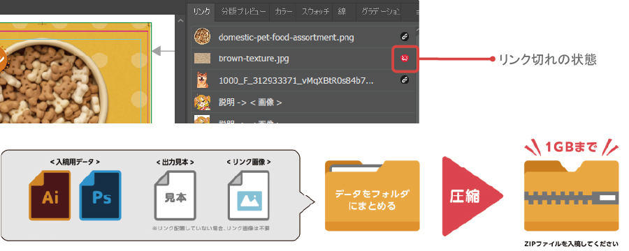 データをフォルダにまとめて、1GBのZIPファイルで入稿
