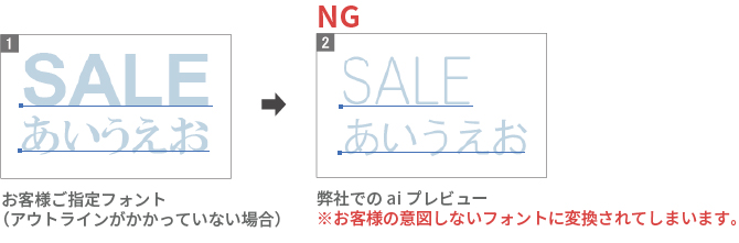 NG：アウトラインがかかっていない場合、お客様の意図しないフォントに変換されてしまいます。