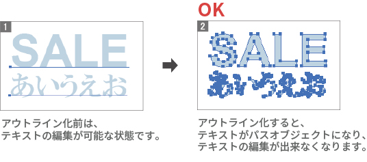 OK：アウトライン化すると、テキストがパスオブジェクトになり、テキストの編集が出来なくなります。