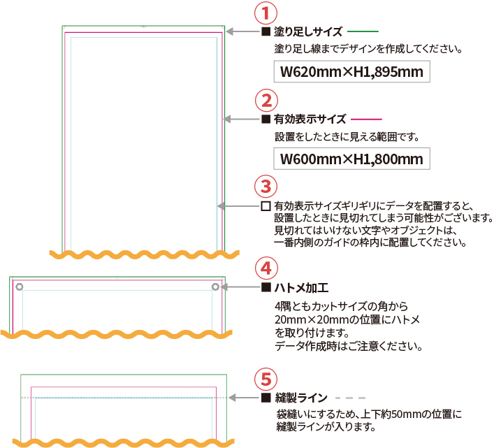 目次ガイド例