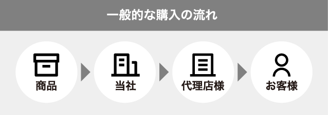 一般的な購入の流れ