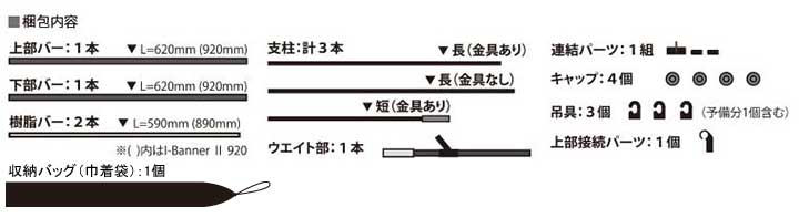 アイバナーセット内容