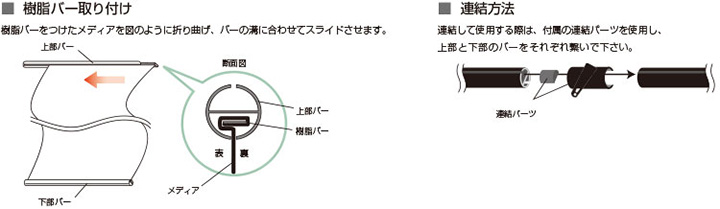 アイバナー組立方法