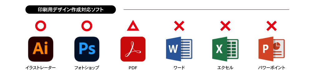 データ種別