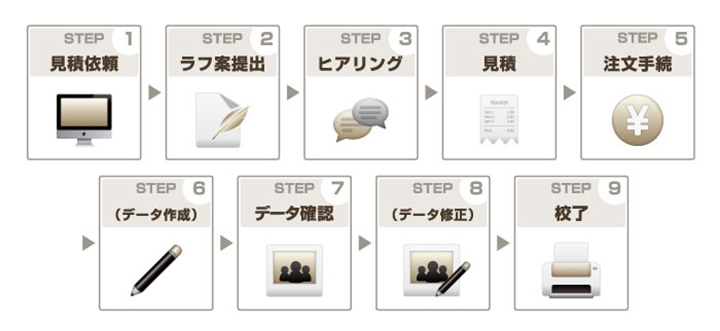 データ作成手順