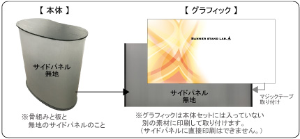 プロモーションカウンターのセット単品オプションについて