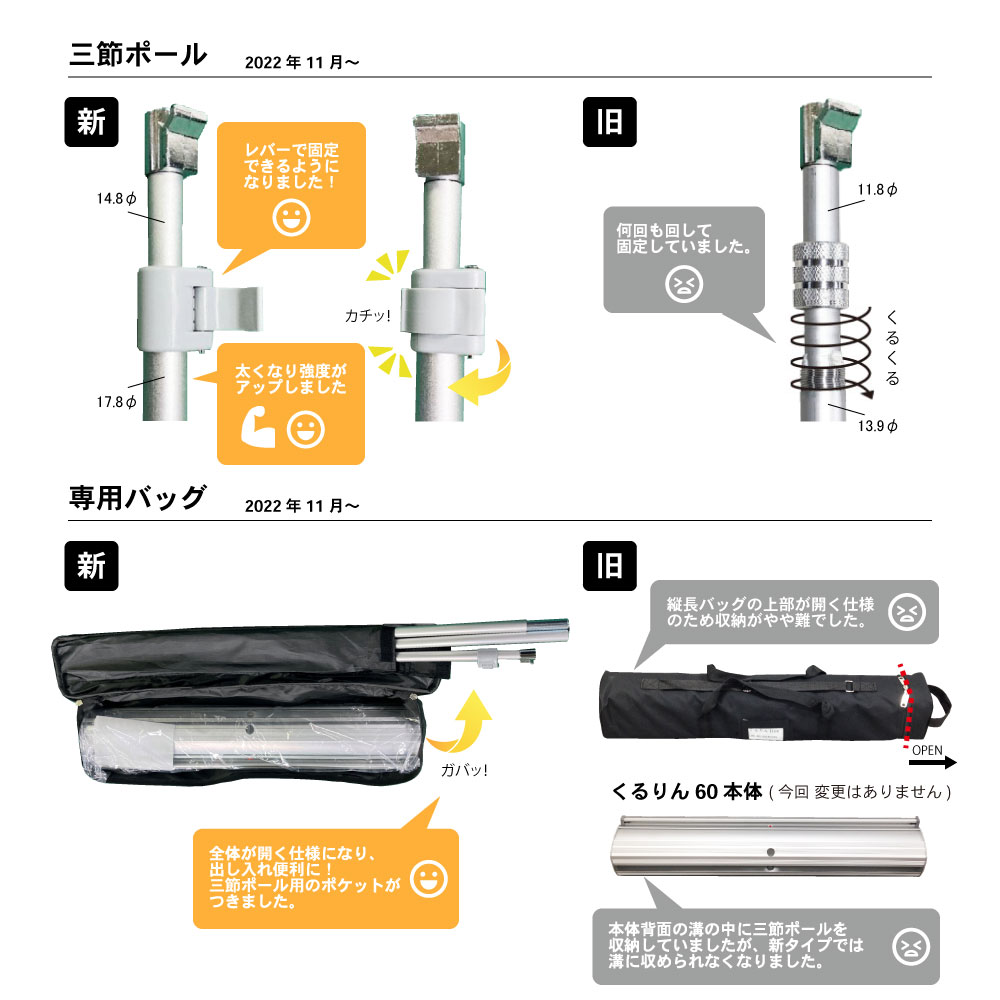 くるりん60仕様変更