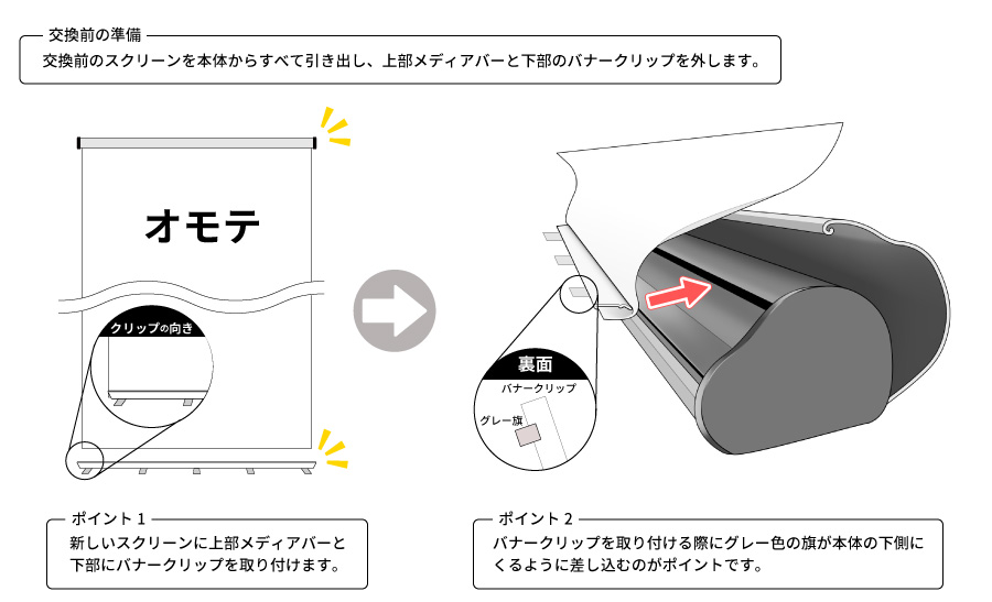 スクリーン交換のポイント