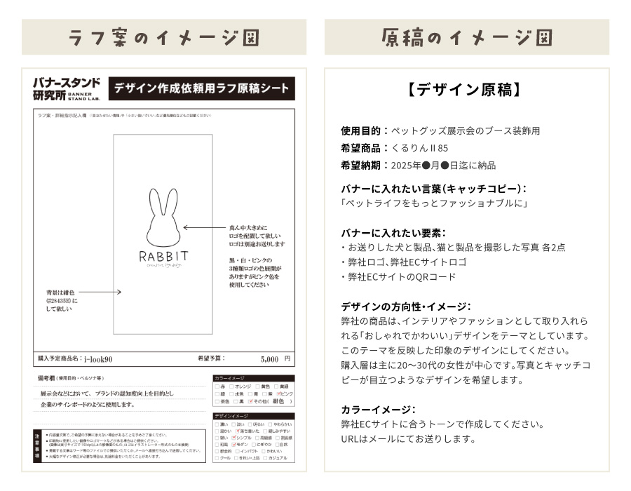 ラフ案と原稿のイメージ図