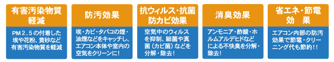 AT254エアコンフィルター 業務用(AT254)_s5