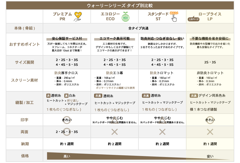 ウォーリー2S-LP ロープライス 片面 サイドあり 防炎なし つなぎあり W2260mm_s5