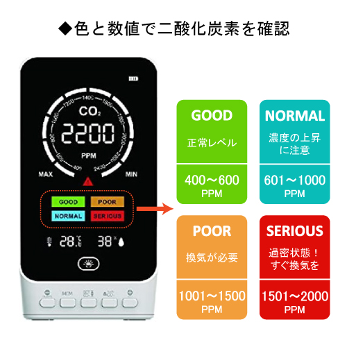 二酸化炭素濃度測定器 CO2チェッカー DETECTOR NDIR方式 自動校正機能付_5