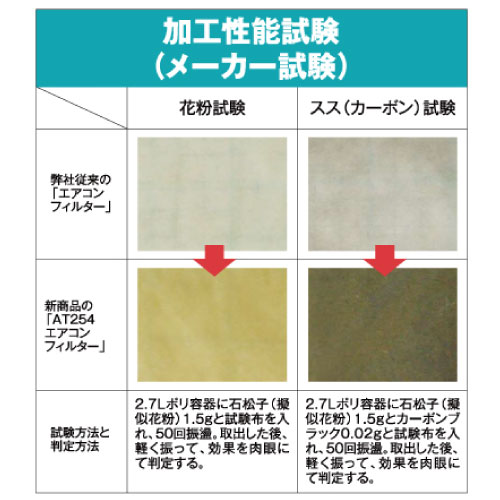 AT254エアコンフィルター 業務用(AT254)_8